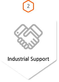 2.Industrial Support